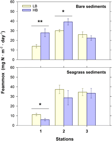 image file: d5em00257e-f2.tif