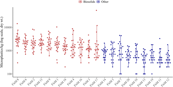 image file: d5em00431d-f2.tif