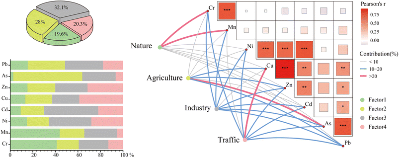 image file: d5em00509d-f2.tif