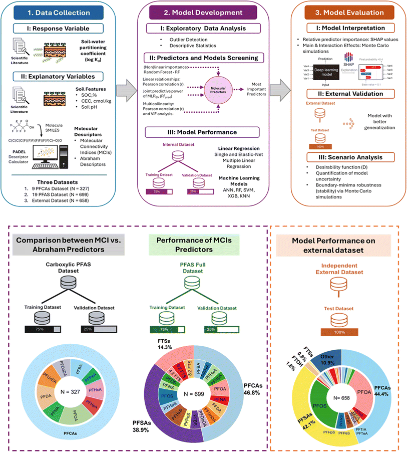 image file: d5em00532a-f1.tif