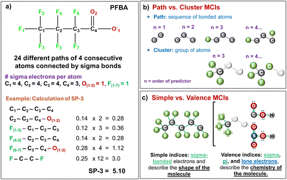 image file: d5em00532a-f2.tif