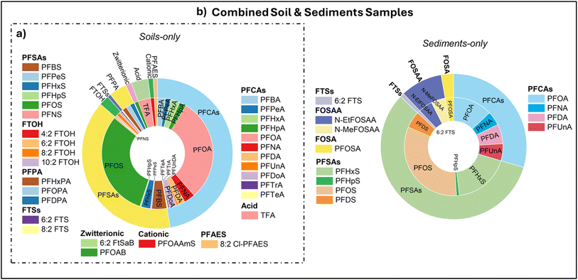 image file: d5em00532a-f3.tif