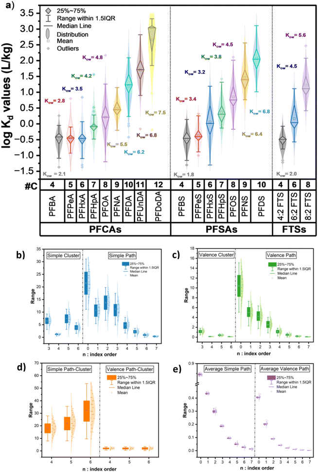 image file: d5em00532a-f4.tif