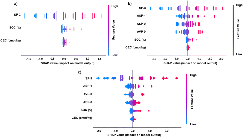 image file: d5em00532a-f5.tif