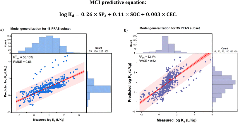 image file: d5em00532a-f6.tif