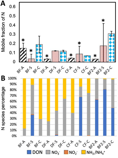 image file: d5em00533g-f2.tif