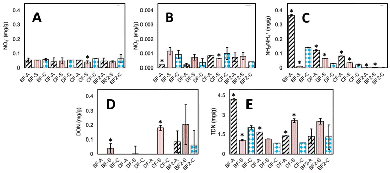 image file: d5em00533g-f3.tif