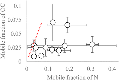 image file: d5em00533g-f4.tif