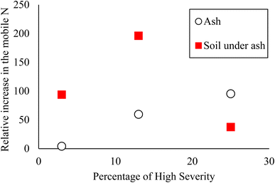 image file: d5em00533g-f5.tif