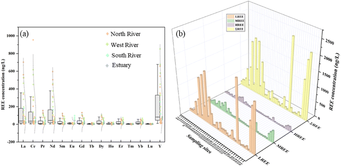 image file: d5em00549c-f2.tif