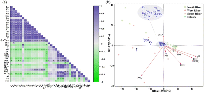 image file: d5em00549c-f4.tif