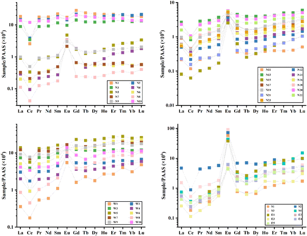 image file: d5em00549c-f5.tif