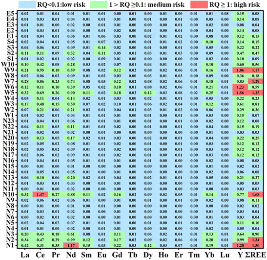 image file: d5em00549c-f6.tif