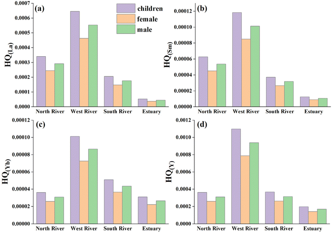 image file: d5em00549c-f7.tif