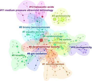 image file: d5em00552c-f1.tif