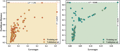 image file: d5em00552c-f3.tif