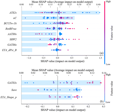 image file: d5em00552c-f4.tif