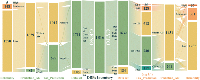 image file: d5em00552c-f5.tif