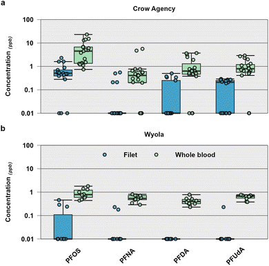 image file: d5em00565e-f4.tif