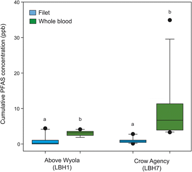 image file: d5em00565e-f5.tif
