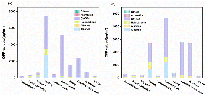 image file: d5em00567a-f3.tif