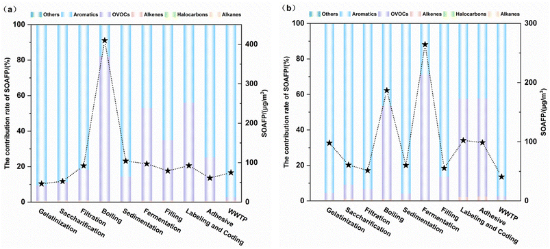 image file: d5em00567a-f4.tif