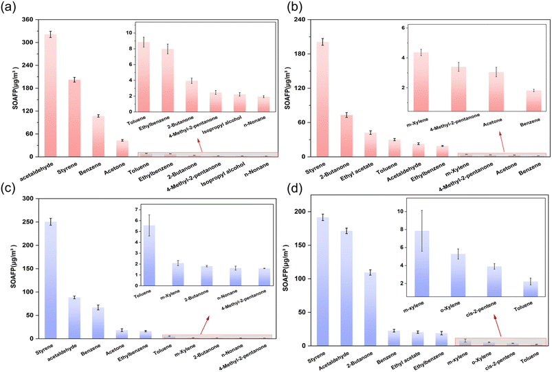 image file: d5em00567a-f5.tif