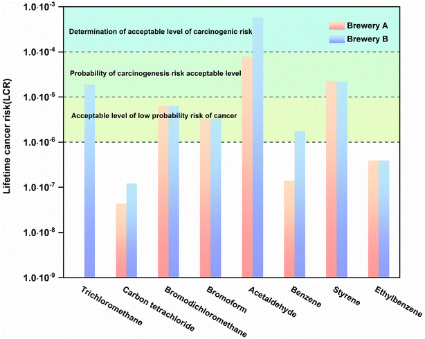 image file: d5em00567a-f7.tif