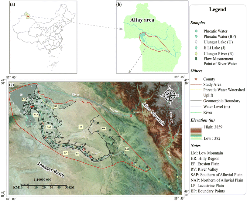 image file: d5em00587f-f1.tif
