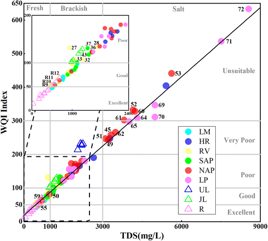 image file: d5em00587f-f13.tif