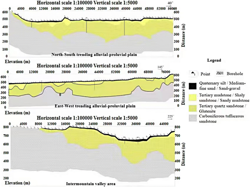 image file: d5em00587f-f2.tif