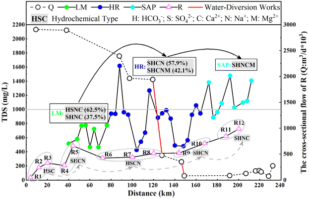 image file: d5em00587f-f6.tif