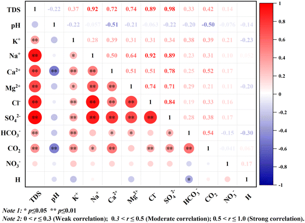 image file: d5em00587f-f7.tif