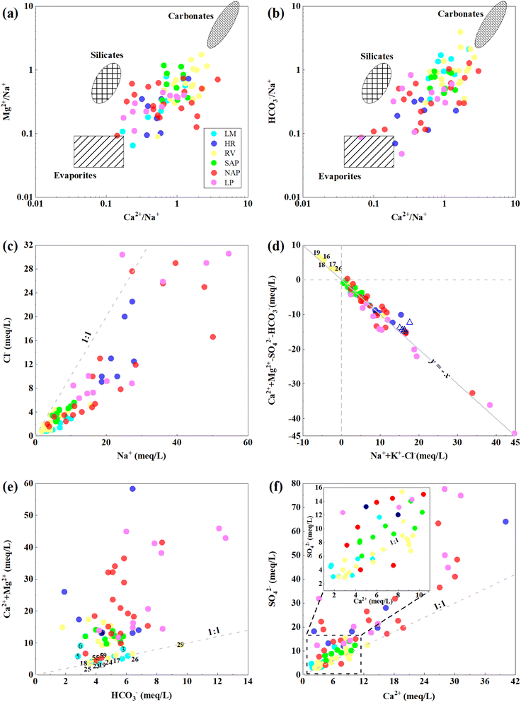 image file: d5em00587f-f9.tif
