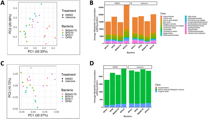 image file: d5em00624d-f4.tif