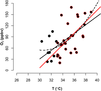 image file: d5em00629e-f2.tif