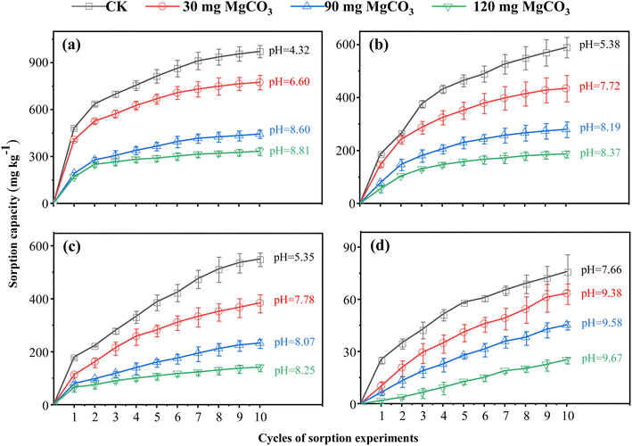 image file: d5em00633c-f2.tif