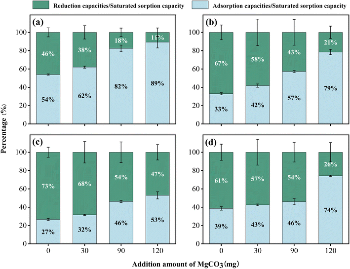 image file: d5em00633c-f4.tif