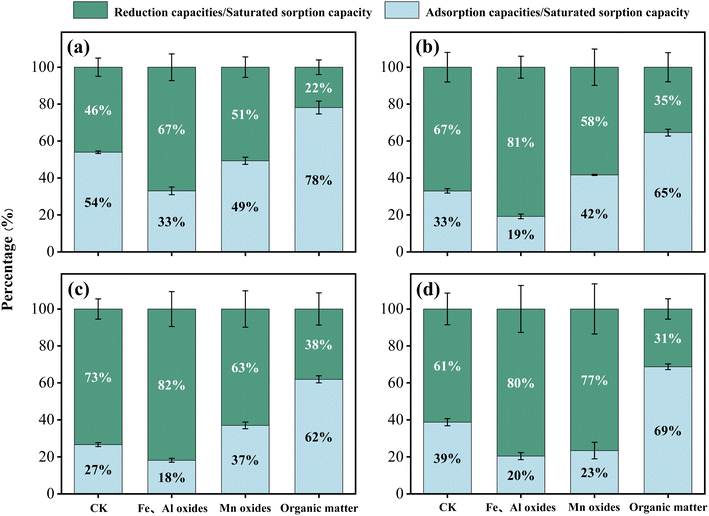 image file: d5em00633c-f7.tif