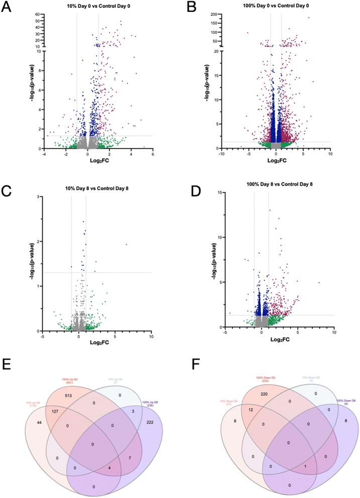 image file: d5em00655d-f5.tif
