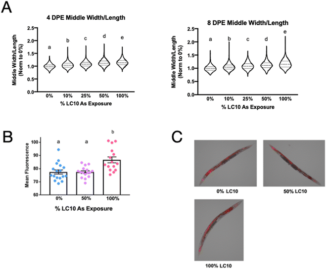 image file: d5em00655d-f7.tif