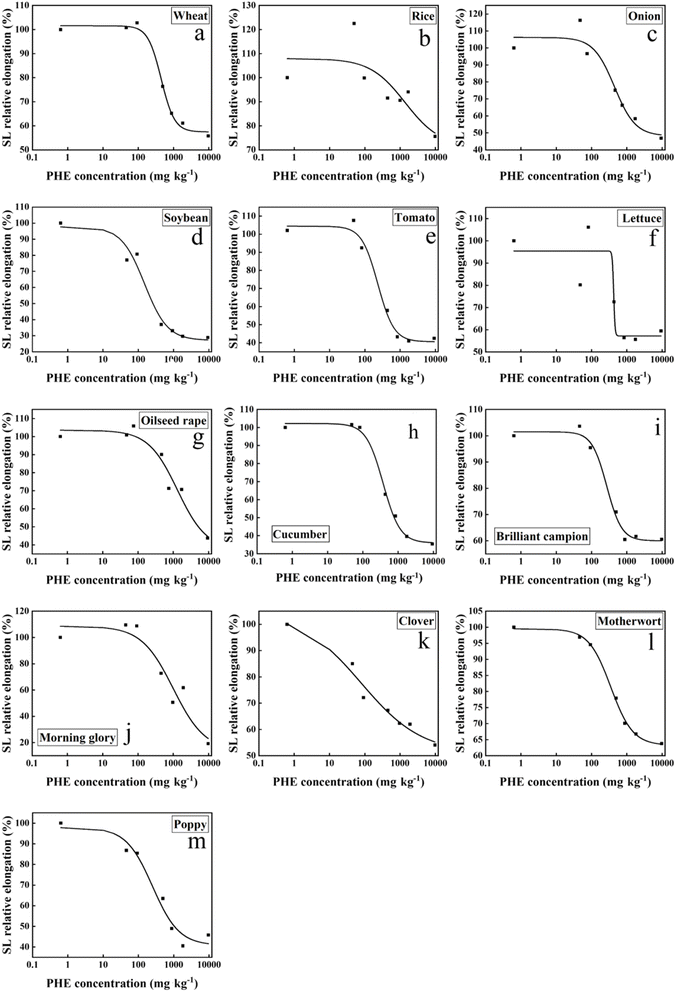image file: d5em00664c-f2.tif