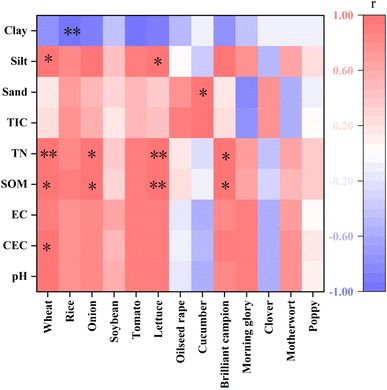 image file: d5em00664c-f3.tif