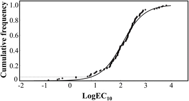 image file: d5em00664c-f4.tif