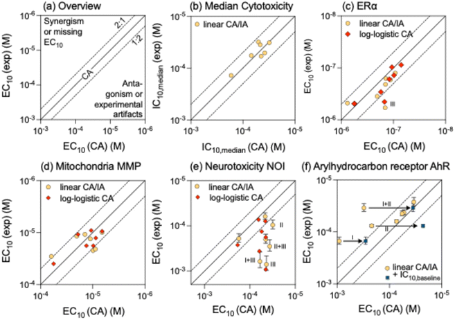 image file: d5em00802f-f2.tif