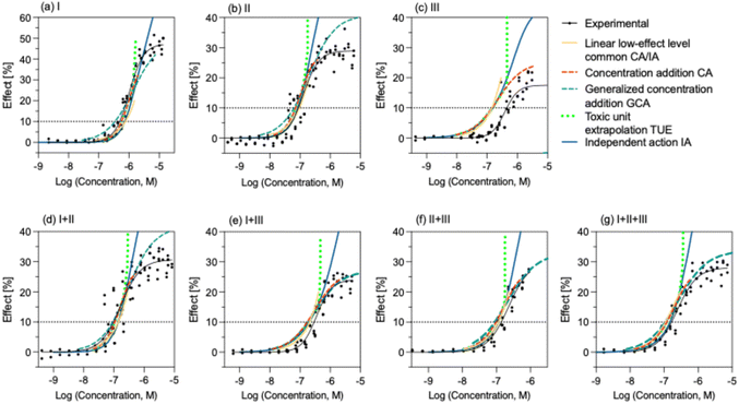 image file: d5em00802f-f3.tif