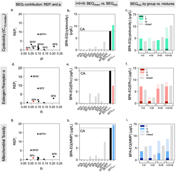 image file: d5em00802f-f4.tif