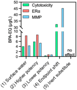image file: d5em00802f-f5.tif
