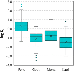 image file: d5em00847f-f2.tif