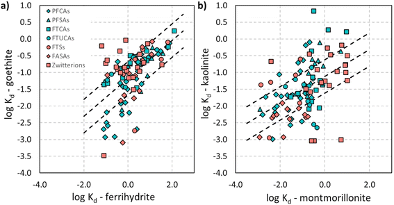 image file: d5em00847f-f3.tif